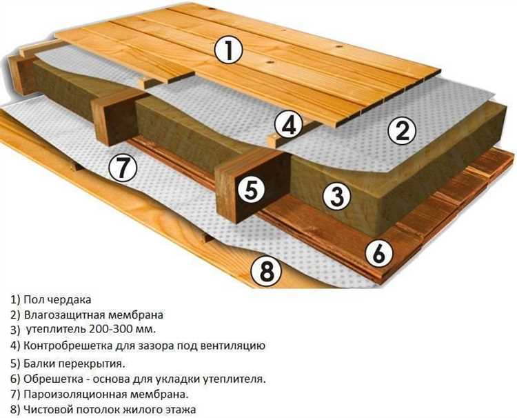 Как уложить пароизоляцию на потолок для деревянного перекрытия